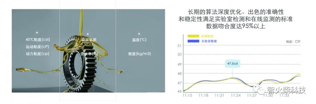 在線油品監(jiān)測