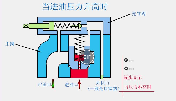 液壓閥