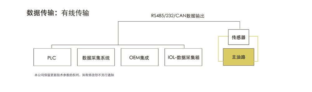 IFM-3潤滑油金屬磨粒傳感器