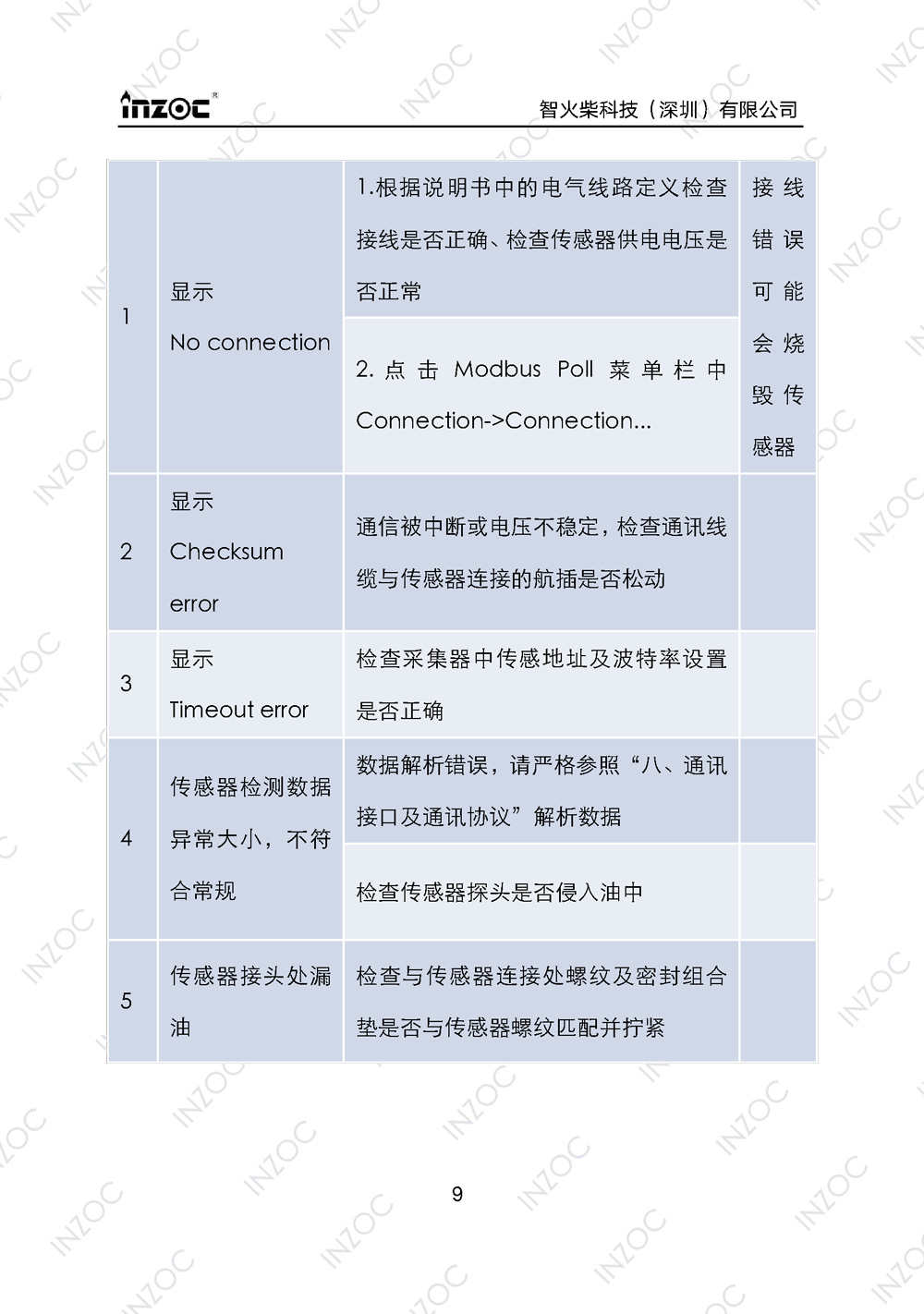 油液含水率傳感器使用說明書