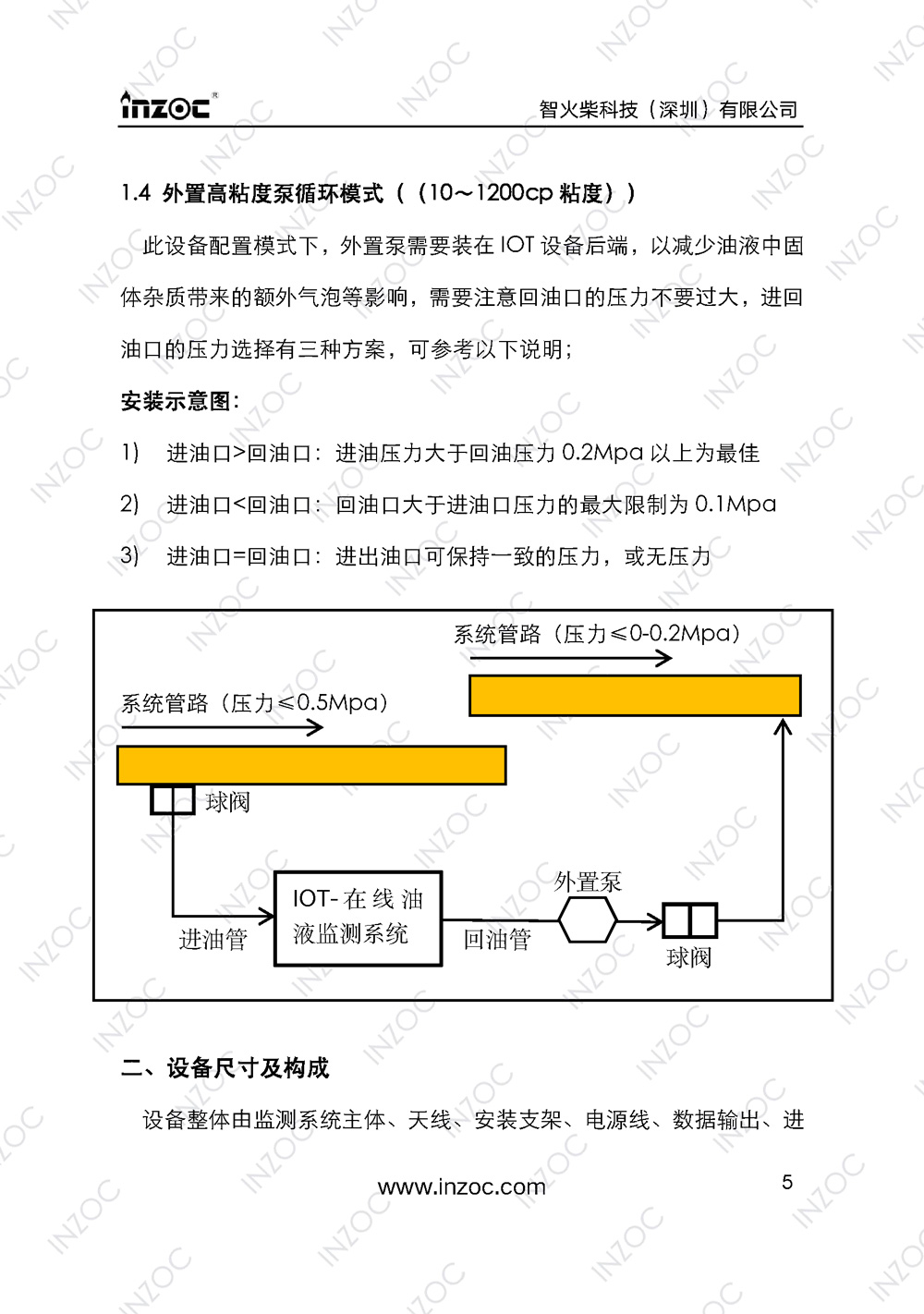 IOL-H智能型油液在線監(jiān)測系統(tǒng)說明書